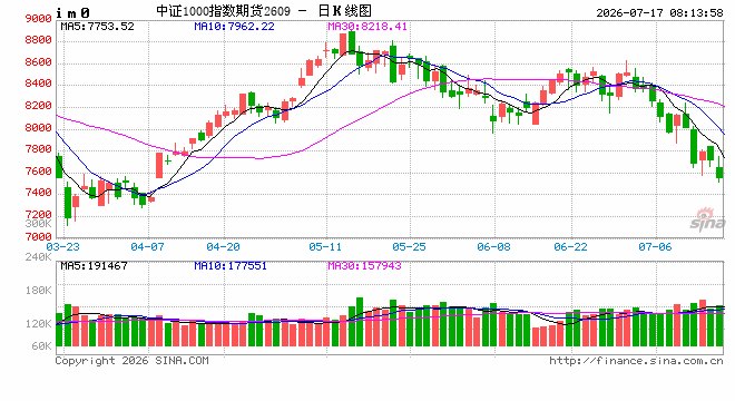A股探底回升 沪指收复年线 科技股强势回归显韧性